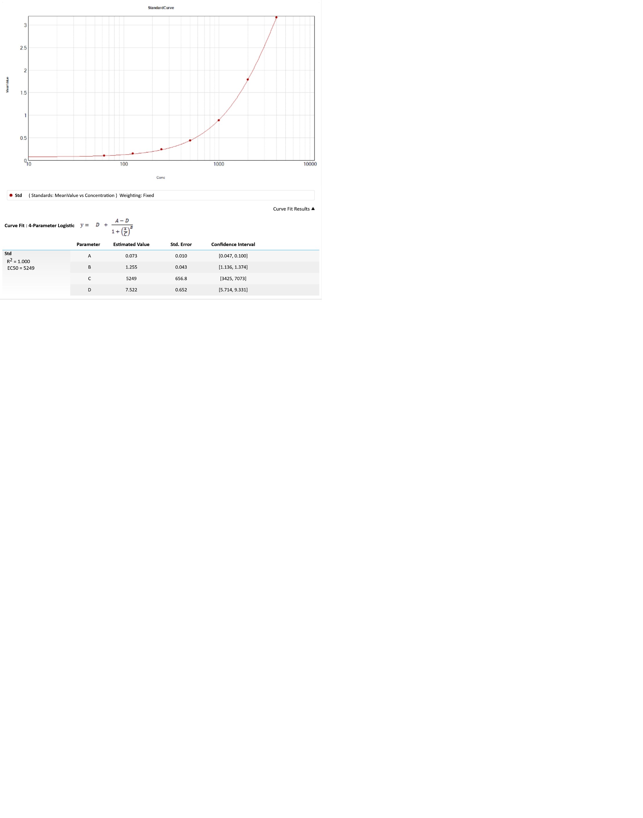 Rat IL-6 Quantikine ELISA Kit R6000B