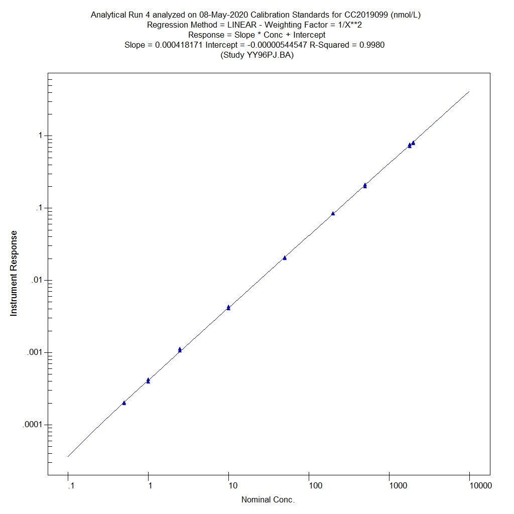 Rhesus Macaque TNF-alpha Quantikine ELISA Kit RHMTA0