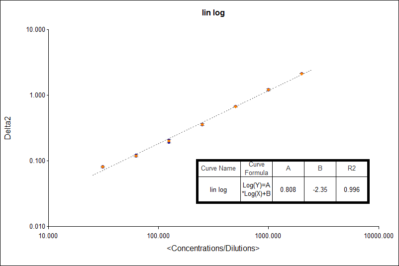 Rat IL-1 beta/IL-1F2 Quantikine ELISA Kit RLB00