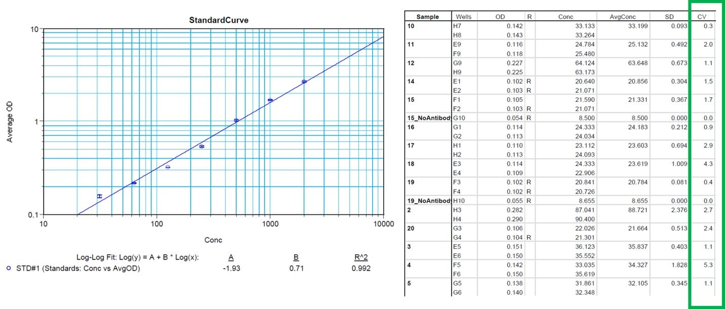 Rat IL-1 beta/IL-1F2 Quantikine ELISA Kit RLB00
