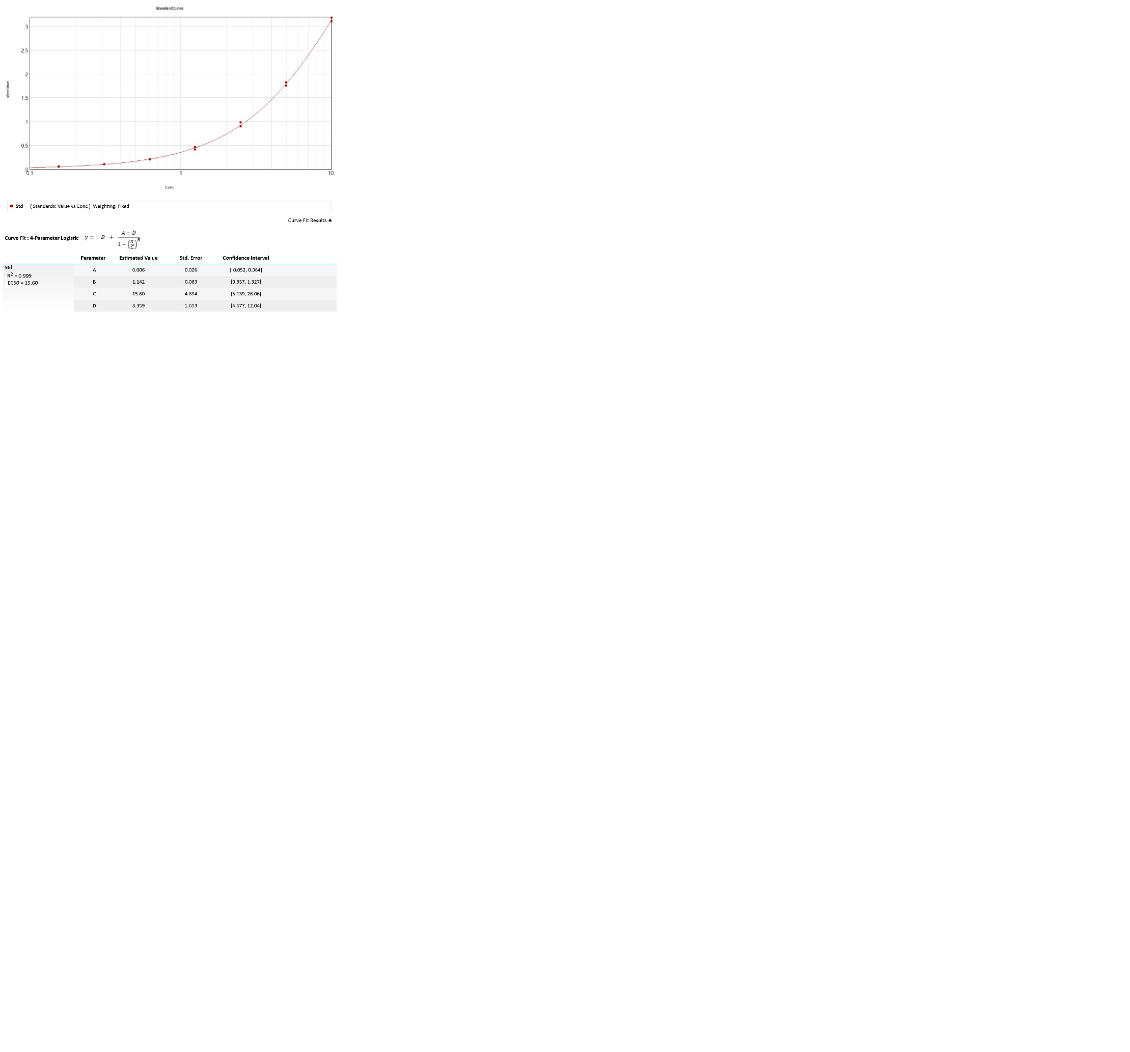 Rat Total MMP-9 Quantikine ELISA Kit RMP900