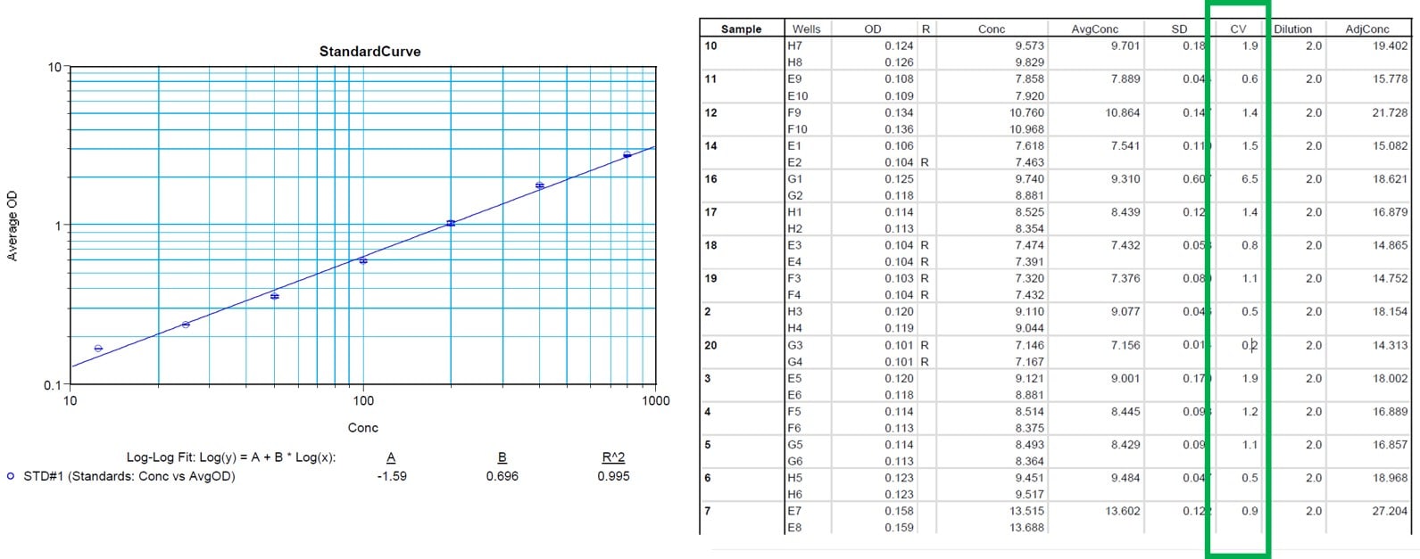 Rat TNF-alpha Quantikine ELISA Kit RTA00