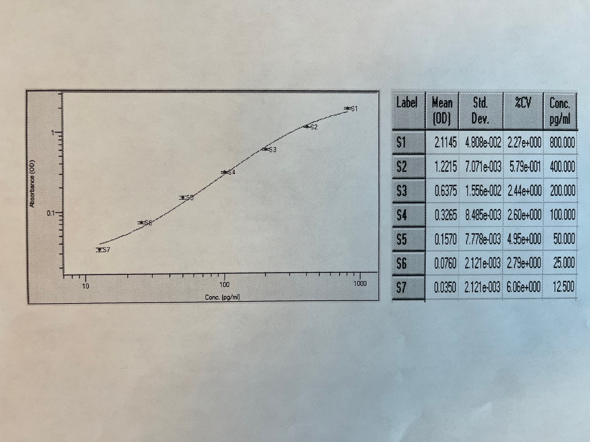 Rat TNF-alpha Quantikine ELISA Kit RTA00