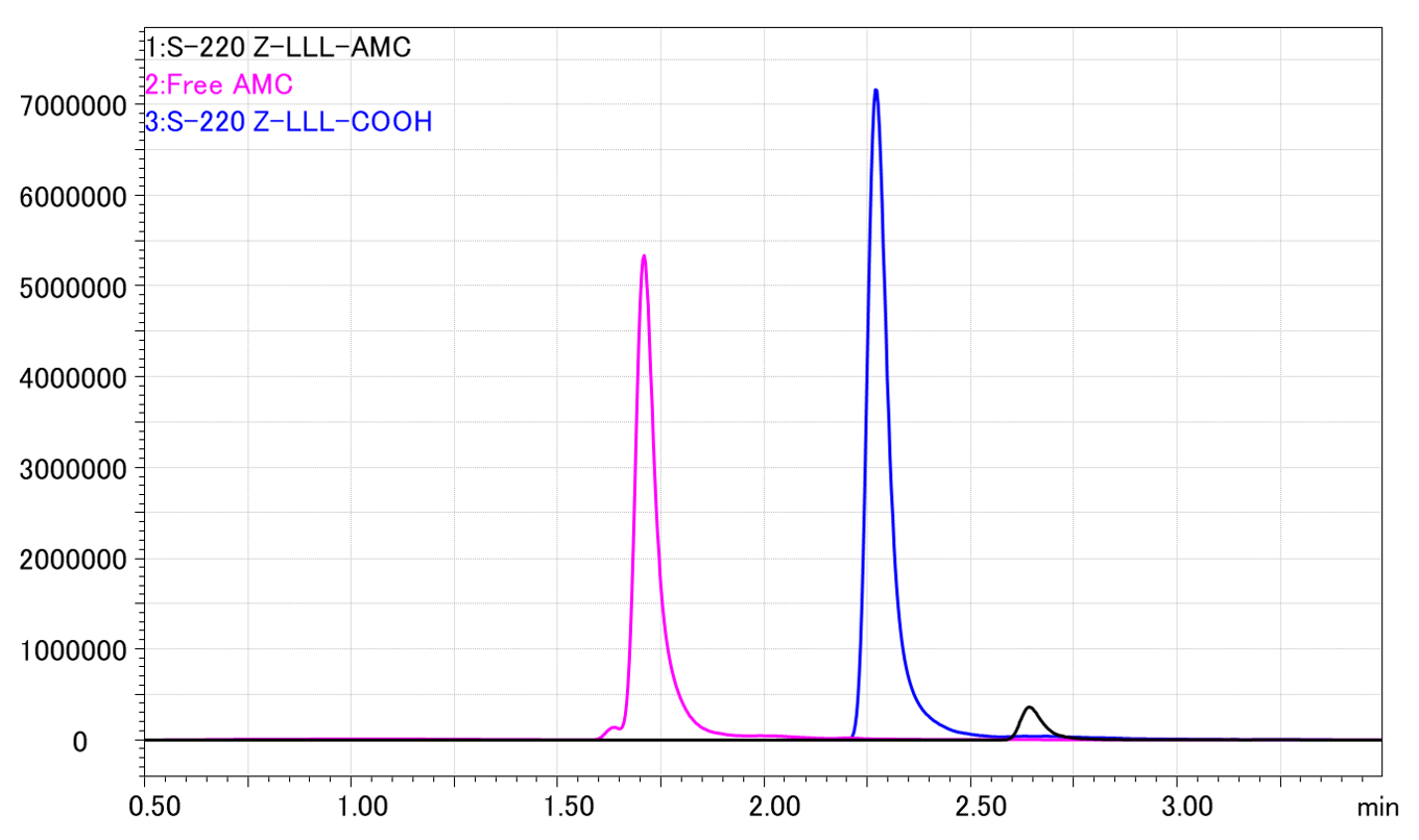 Z-Leu-Leu-Leu-AMC (Z-LLL-AMC) S-220