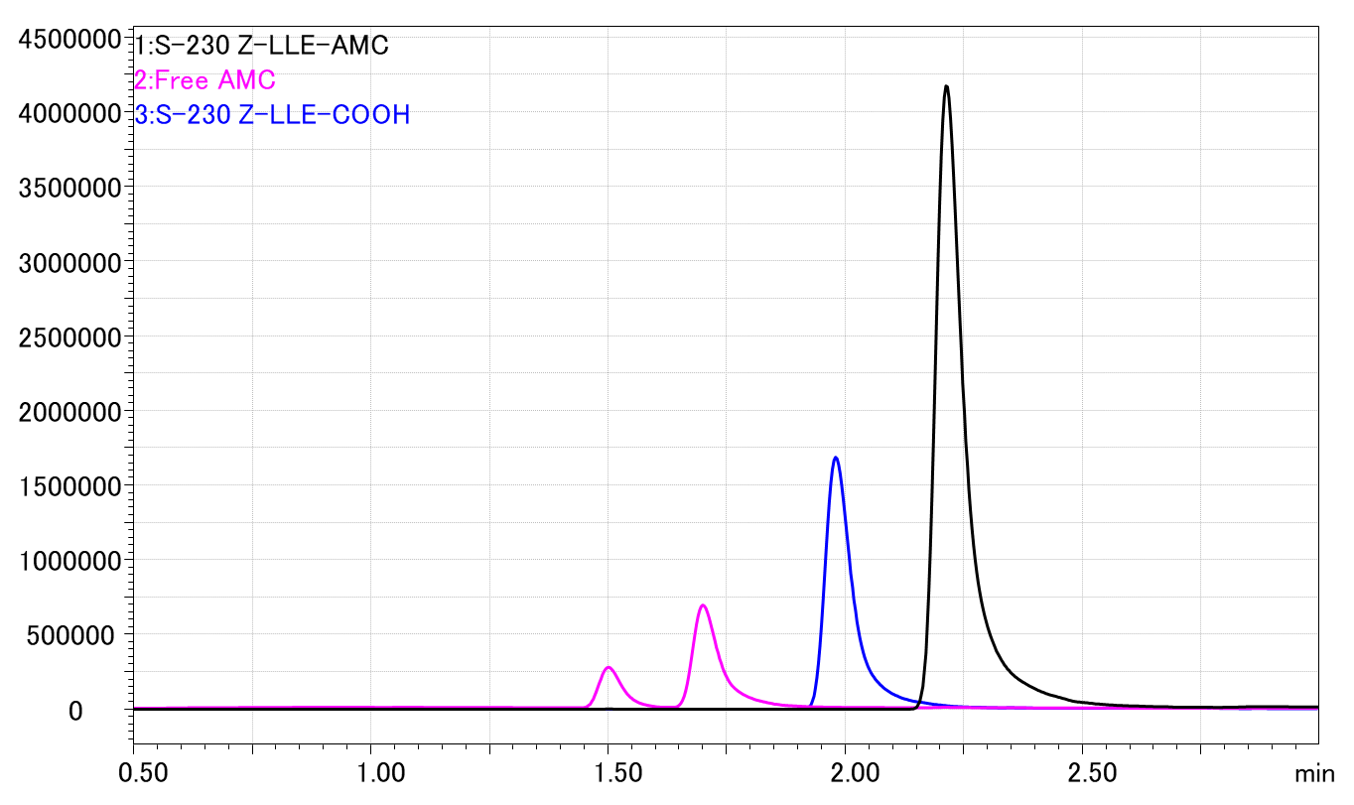 Z-Leu-Leu-Glu-AMC (Z-LLE-AMC) S-230