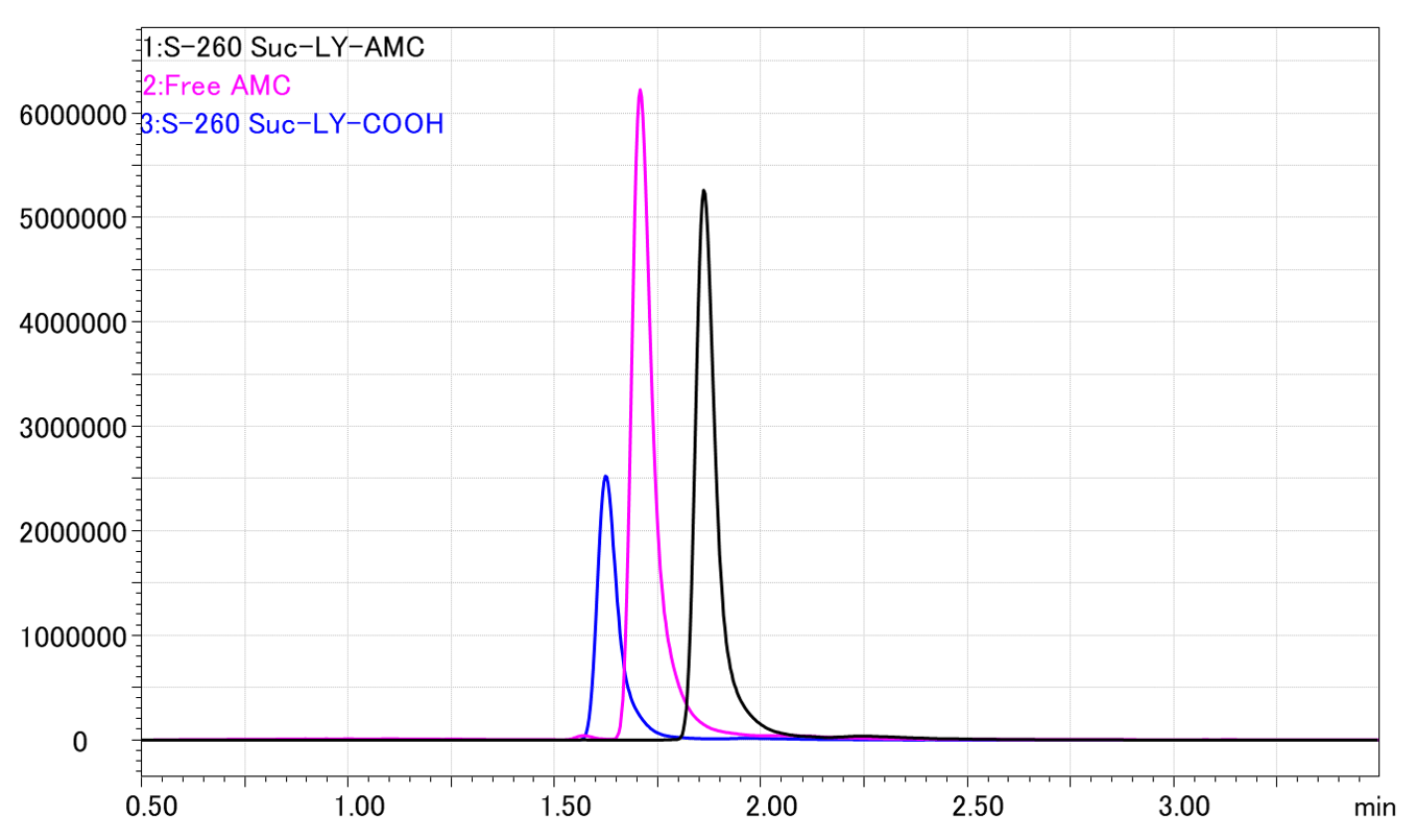 Suc-Leu-Tyr-AMC (Suc-LY-AMC) S-260
