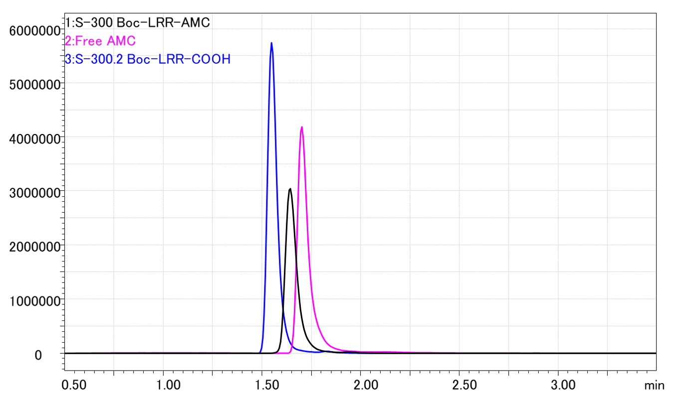 Boc-Leu-Arg-Arg-AMC (Boc-LRR-AMC) S-300