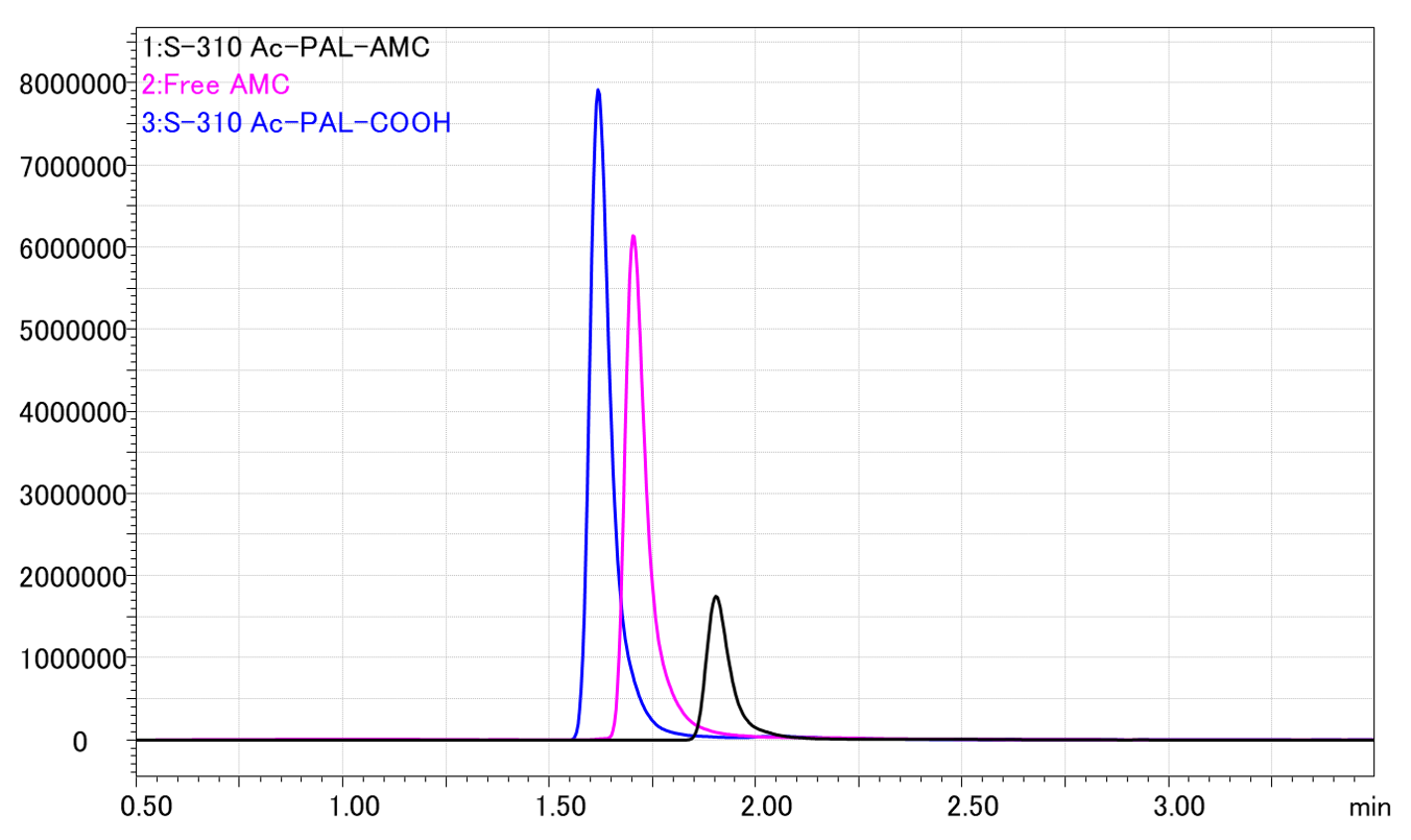Ac-Pro-Ala-Leu-AMC (Ac-PAL-AMC) S-310