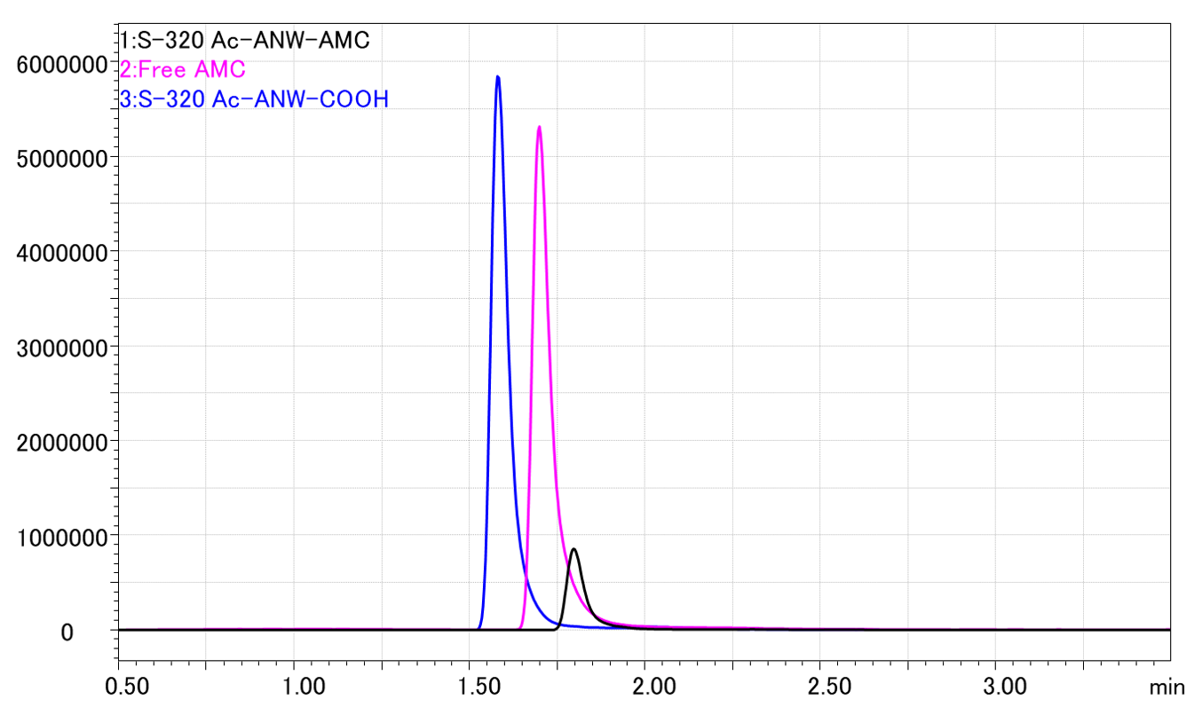 Ac-Ala-Asn-Trp-AMC (Ac-ANW-AMC) S-320