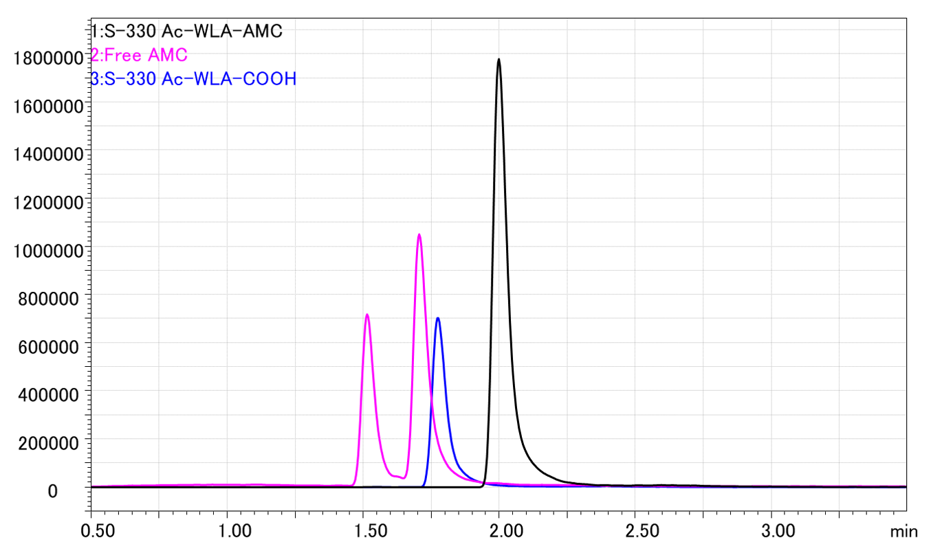 Ac-Trp-Leu-Ala-AMC (Ac-WLA-AMC) S-330