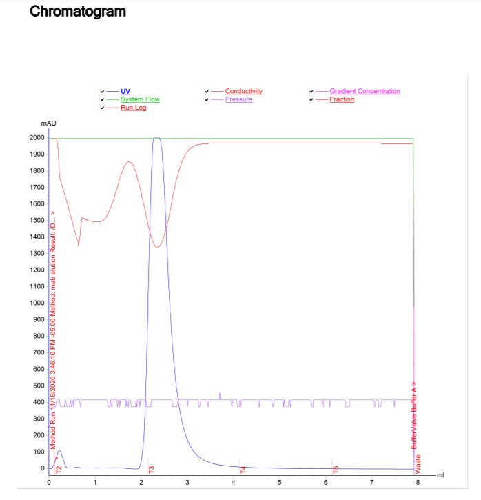 Fetal Bovine Serum - Premium S11150