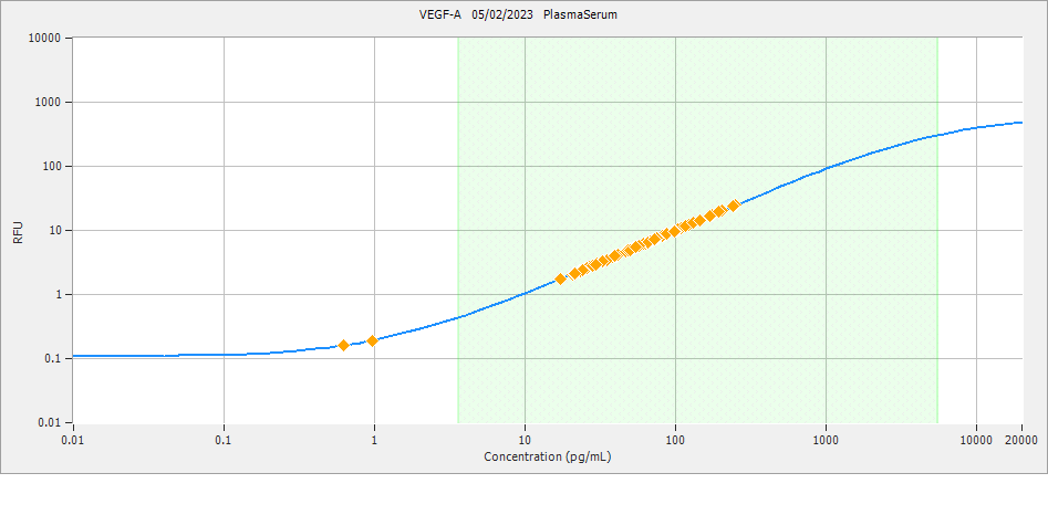 Simple Plex Human VEGF Cartridge SPCKB-PS-000330