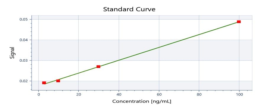 Recombinant Human Phospho-Ubiquitin (S65) Protein, CF U-102