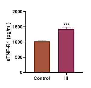Human TNF RI/TNFRSF1A Quantikine ELISA Kit DRT100