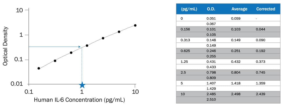 Coefficient Of Variation Graph