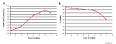 Serum-free HEK Cell Culture Media Supports Cell Growth of HEK293EBNA Cells.