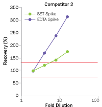 ford dilution competitor 2