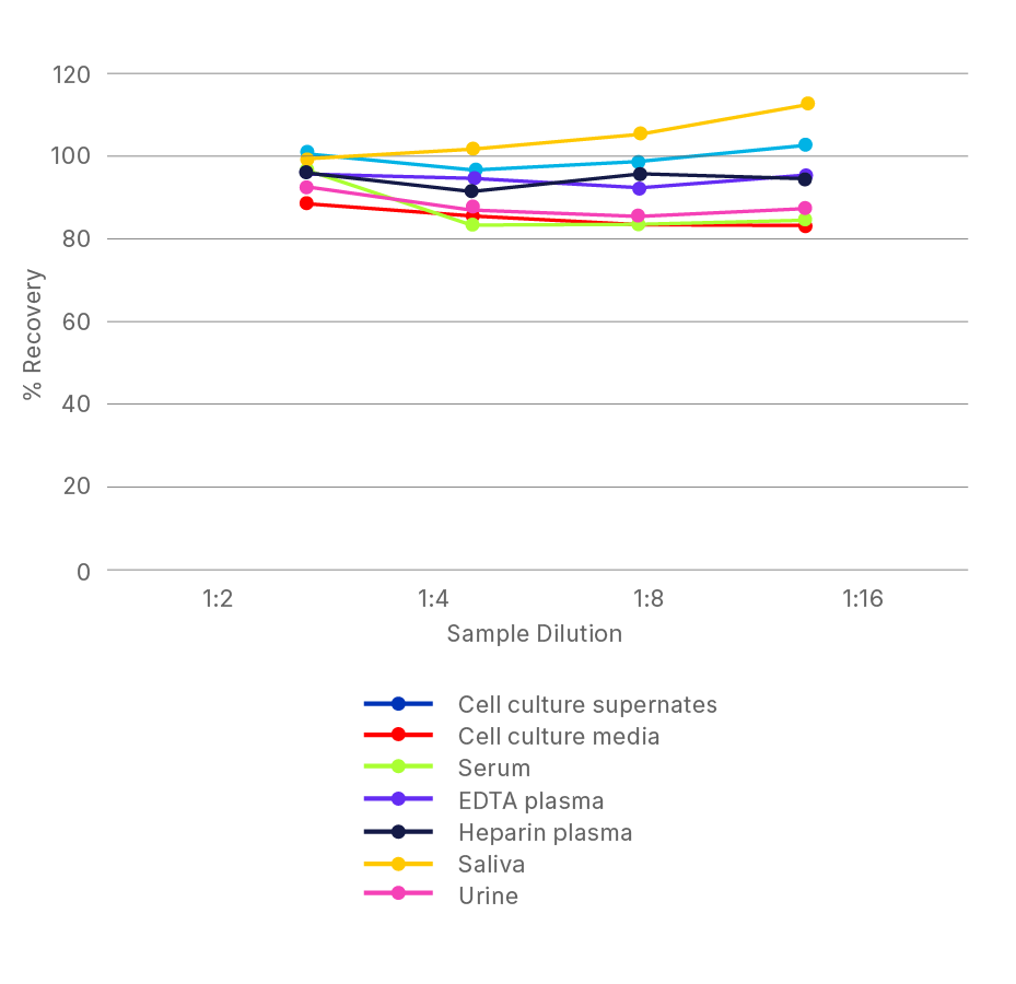 Human E-Cadherin Quantikine ELISA Kit