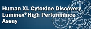 Human XL Cytokine Discovery Luminex High Performance Assay