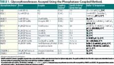 Universal Phosphatase-Coupled Glycosyltransferase Assay: R&D Systems