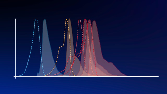 Spectra Viewer graph