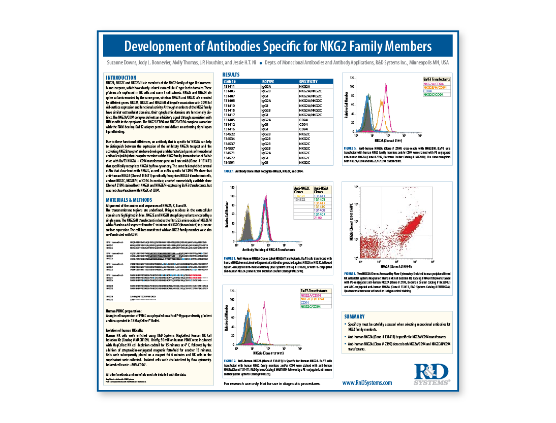 Development of Antibodies Specific for NKG2 Family Members Poster