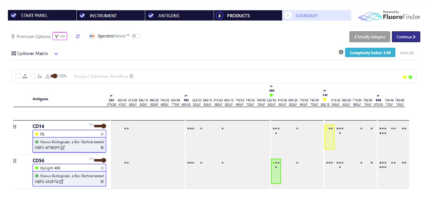Flow Cytometry Panel Builder - fig3
