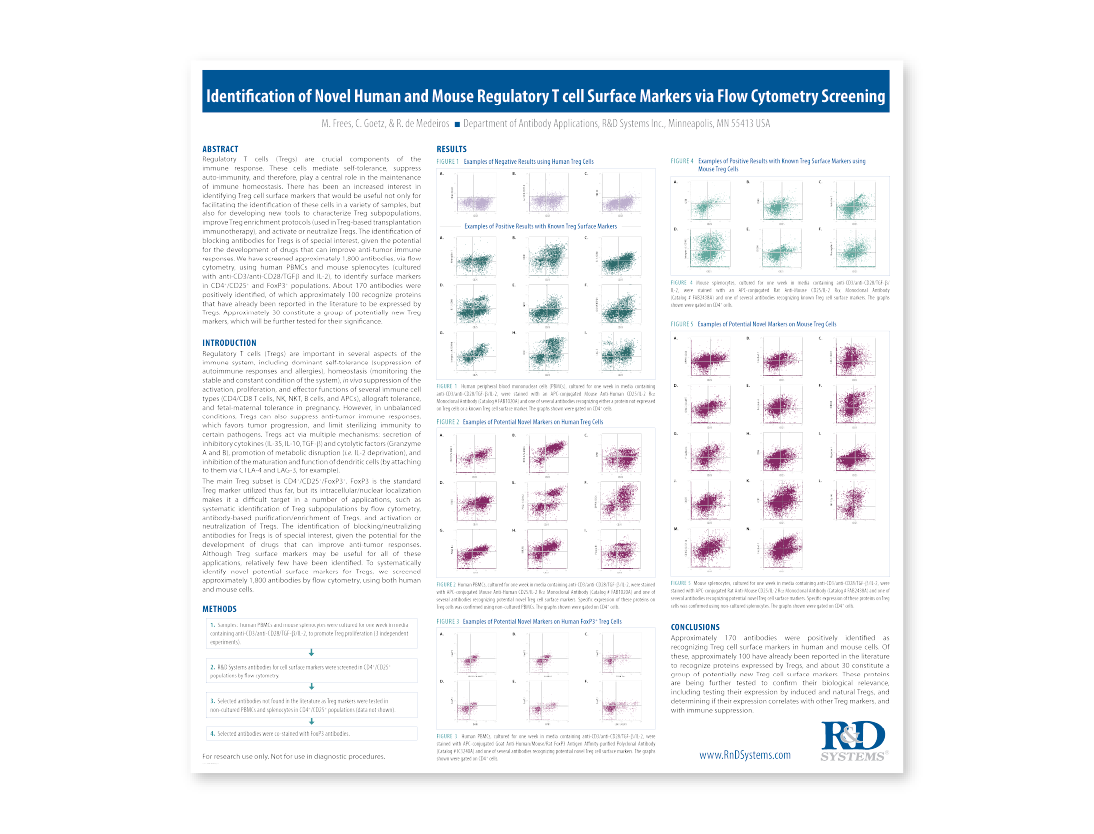 Identification of Novel Human and Mouse Regulatory T cell Surface Markers via Flow Cytometry Screening thumb