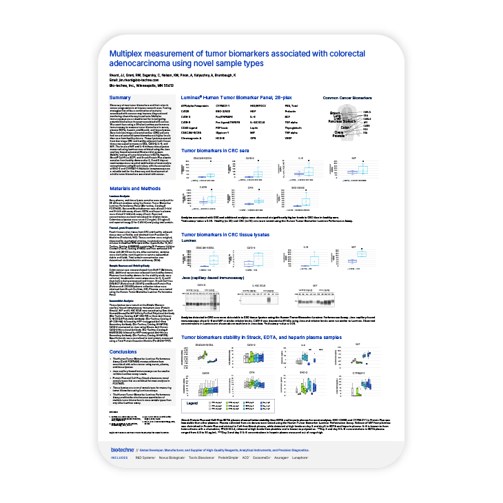 Multiplex Measurement of Tumor Biomarkers Associated with Colorectal Adenocarcinoma Using Novel Sample Types Poster