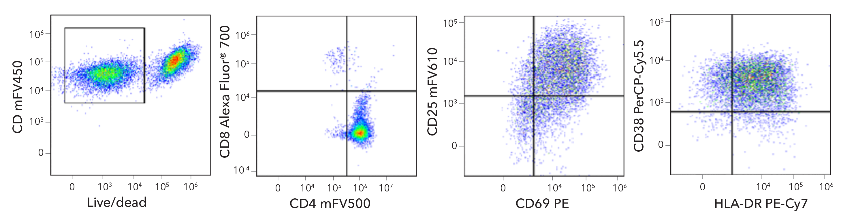 Illuminating The Future of Biological Research: MFluor Violet Conjugated Antibodies figure
