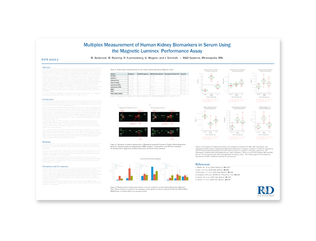 Multiplex Measurement of Human Kidney Biomarkers in Serum Using the Magnetic Luminex® Performance Assay thumb