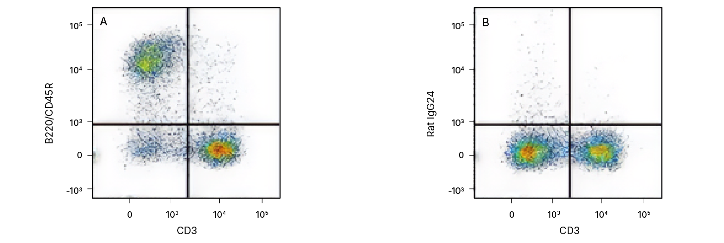 Surface staining with B220 and CD3 in mouse splenocytes