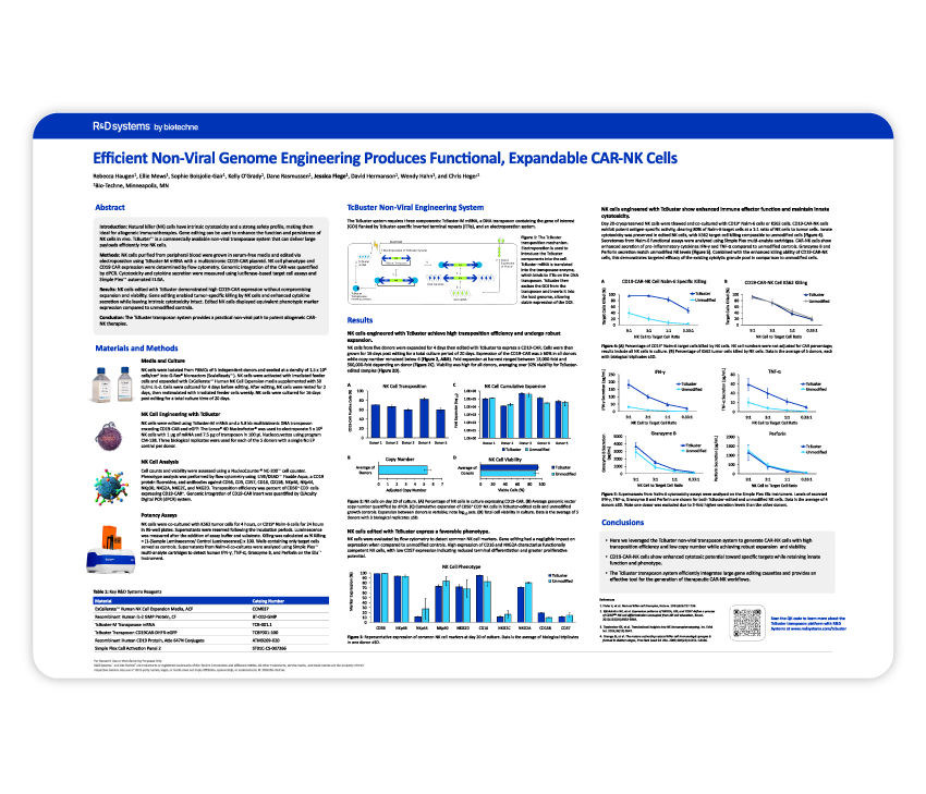 Non Viral Genome Engineering in Car NK Cells ASGCT 2026 Science Poster
